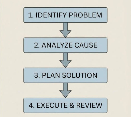 Key Programming Practices